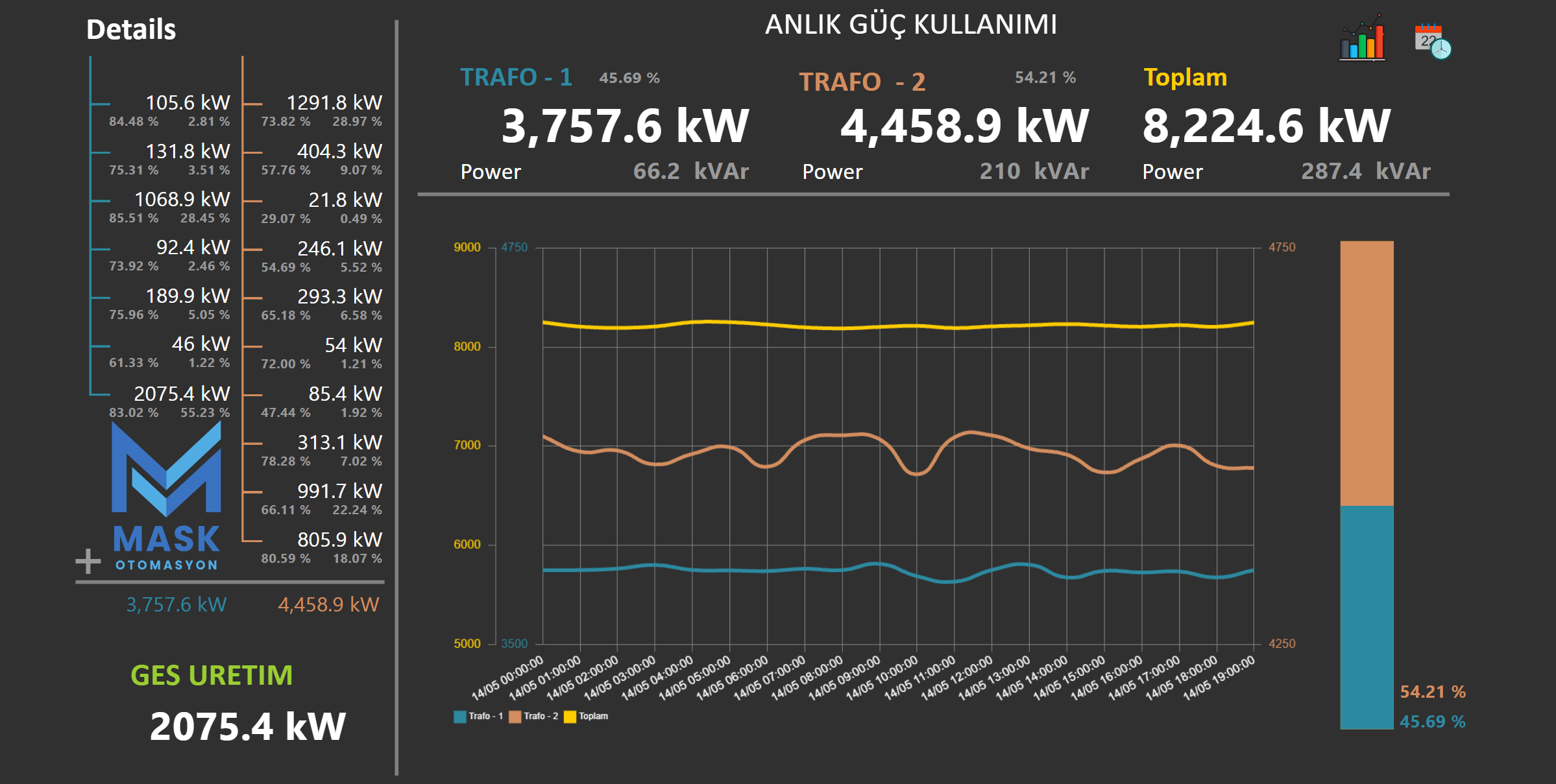 Enerji Analizörü İzleme 